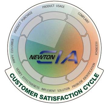 Customer Satisfaction Cycle